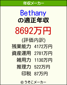 Bethanyの年収メーカー結果