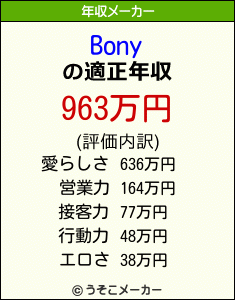Bonyの年収メーカー結果