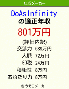 DoAsInfinityの年収メーカー結果