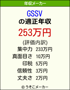 GSSVの年収メーカー結果