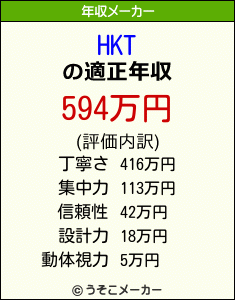 HKTの年収メーカー結果