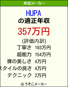 HUPAの年収メーカー結果