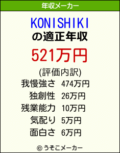 KONISHIKIの年収メーカー結果