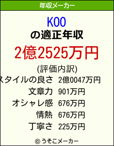 KOOの年収メーカー結果