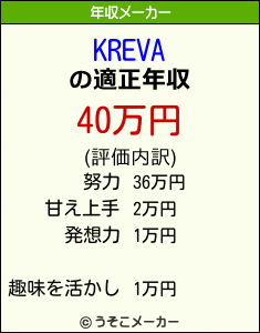 KREVAの年収メーカー結果