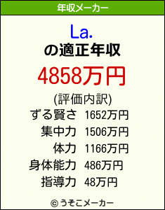 La.の年収メーカー結果