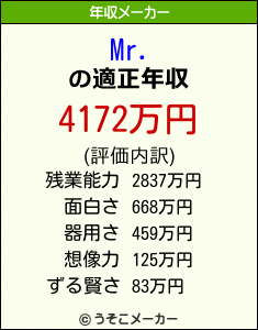 Mr.の年収メーカー結果