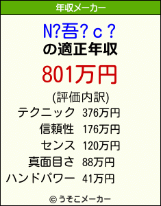 N?吾?ｃ?の年収メーカー結果