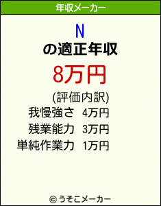 Nの年収メーカー結果