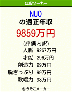 NUOの年収メーカー結果