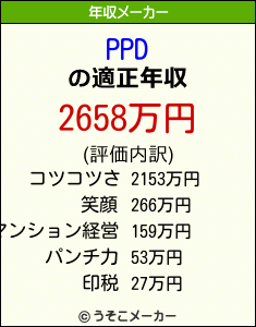 PPDの年収メーカー結果