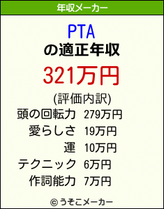 PTAの年収メーカー結果