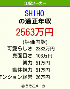 SHIHOの年収メーカー結果