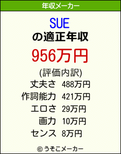 SUEの年収メーカー結果