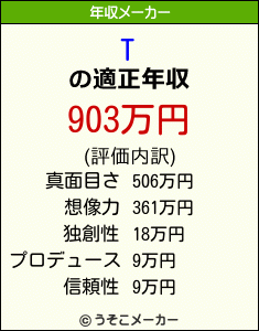 Tの年収メーカー結果