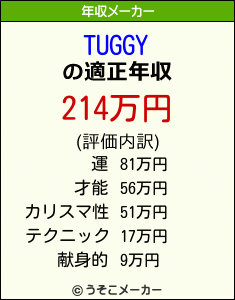 TUGGYの年収メーカー結果