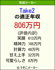 Take2の年収メーカー結果