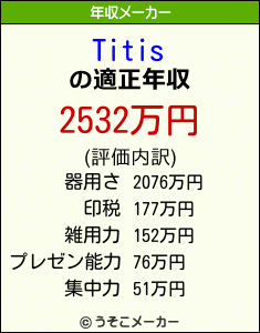 Titisの年収メーカー結果