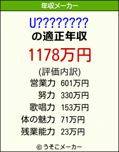 U????????の年収メーカー結果