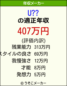 U??の年収メーカー結果