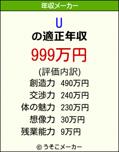 Uの年収メーカー結果