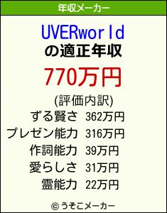 Uverworldの年収