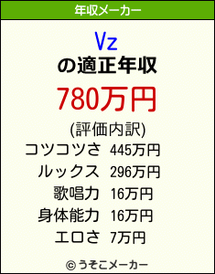 Vzの年収メーカー結果