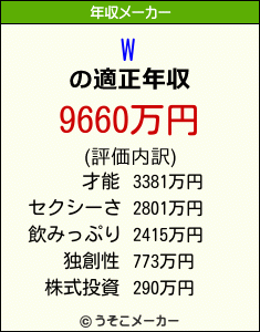 Wの年収メーカー結果