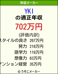 YKIの年収メーカー結果