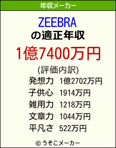 ZEEBRAの年収メーカー結果
