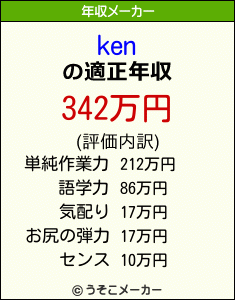 kenの年収メーカー結果