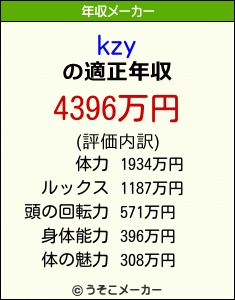 kzyの年収メーカー結果