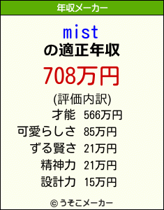 mistの年収メーカー結果