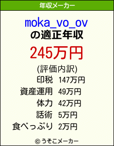 moka_vo_ovの年収メーカー結果