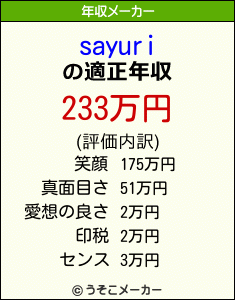 sayuriの年収メーカー結果