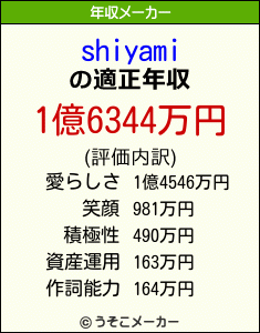 shiyamiの年収メーカー結果
