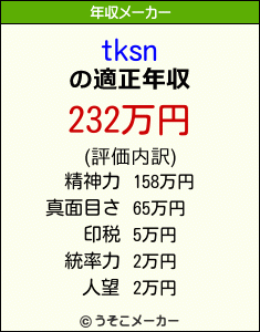 tksnの年収メーカー結果