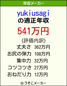 yukiusagiの年収メーカー結果