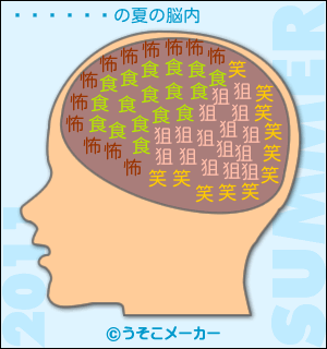 の夏の脳内メーカー結果