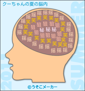 クーちゃんの夏の脳内メーカー結果