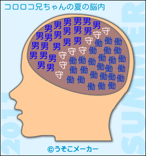 コロロコ兄ちゃんの夏の脳内メーカー結果
