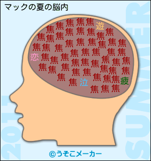 マックの夏の脳内メーカー結果