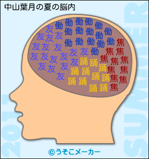 中山葉月の夏の脳内メーカー結果