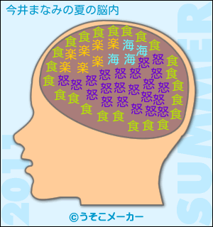 今井まなみ11年夏の脳内