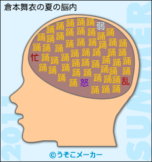 倉本舞衣11年夏の脳内