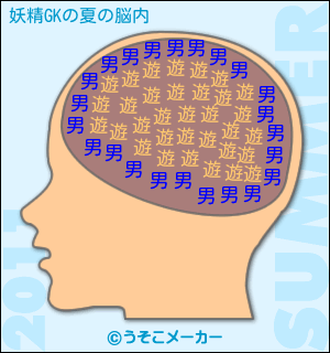 妖精GKの夏の脳内メーカー結果