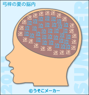 弓梓11年夏の脳内