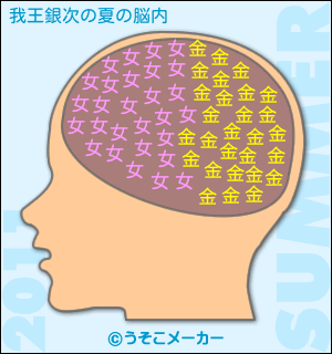 我王銀次の夏の脳内メーカー結果