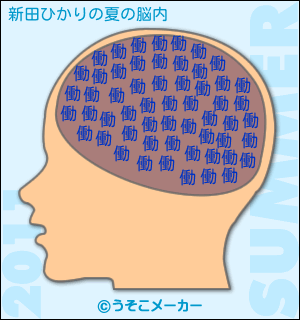 新田ひかりの夏の脳内メーカー結果