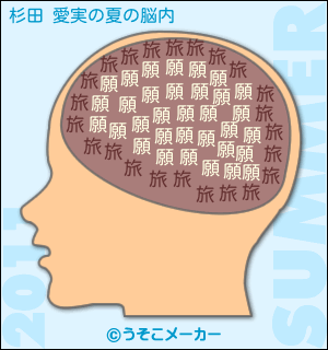 杉田 愛実の夏の脳内メーカー結果